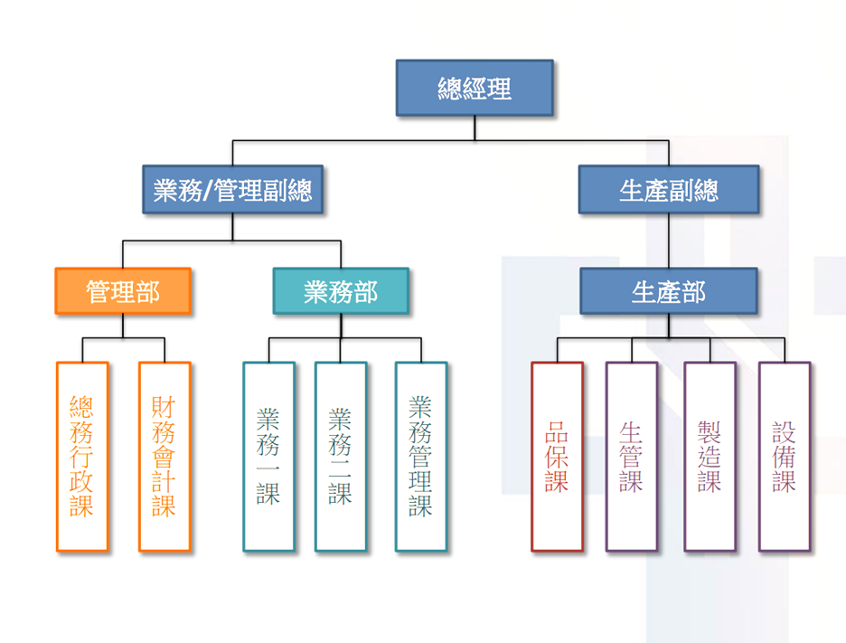 公司组织图